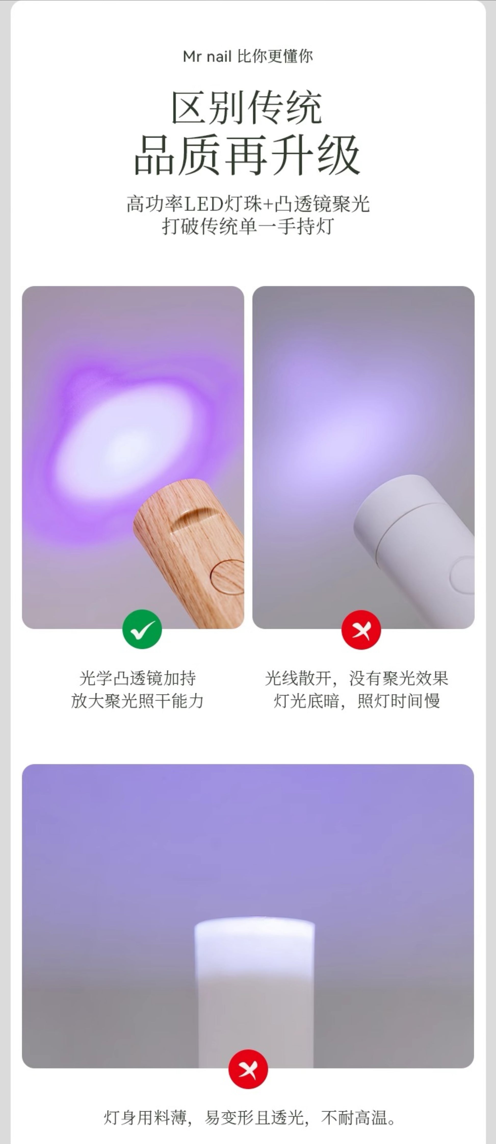 Mr. Nail Mini Nail Lamp - Nail de Concept Supply