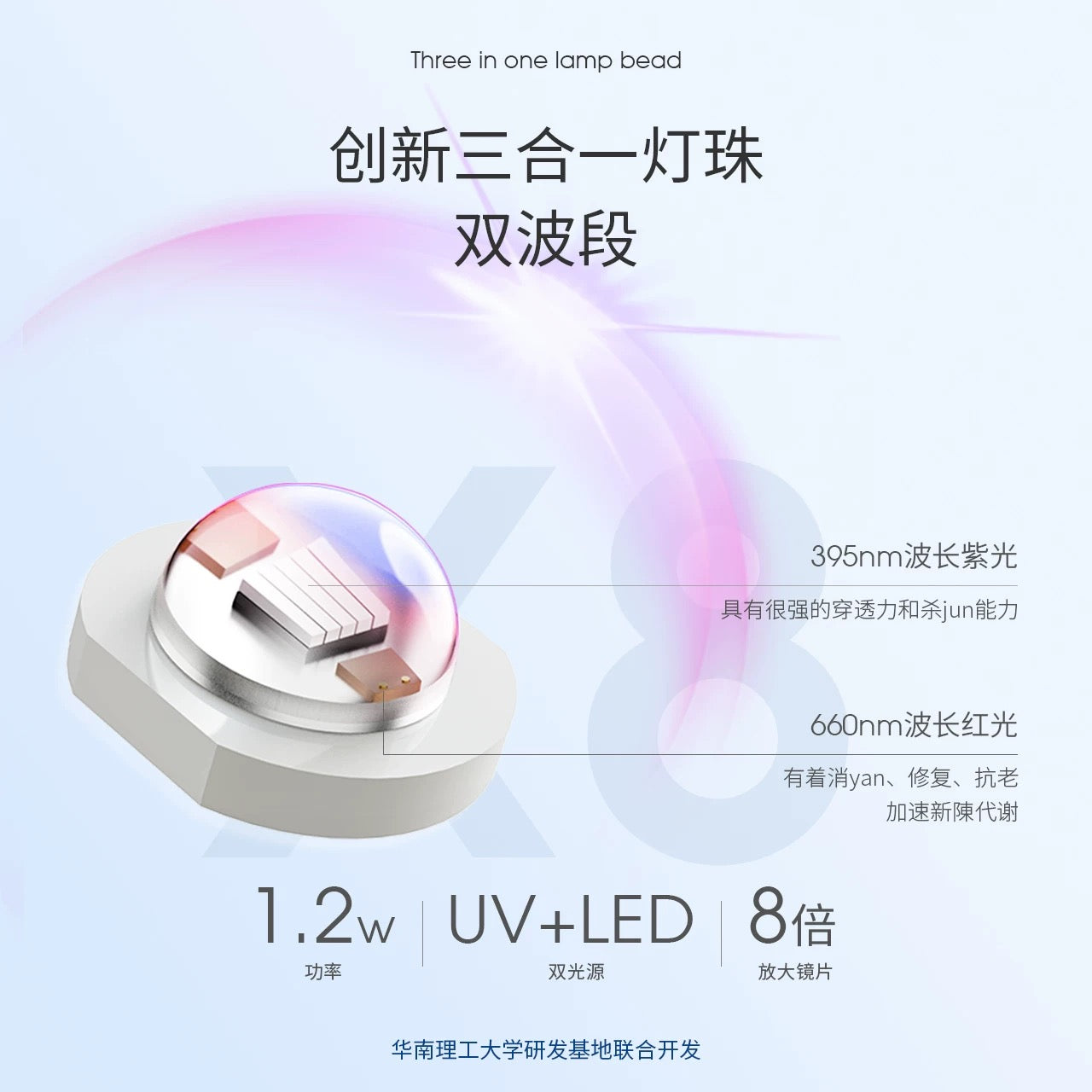 Taye III Mini Nail Lamp - Nail de Concept Supply
